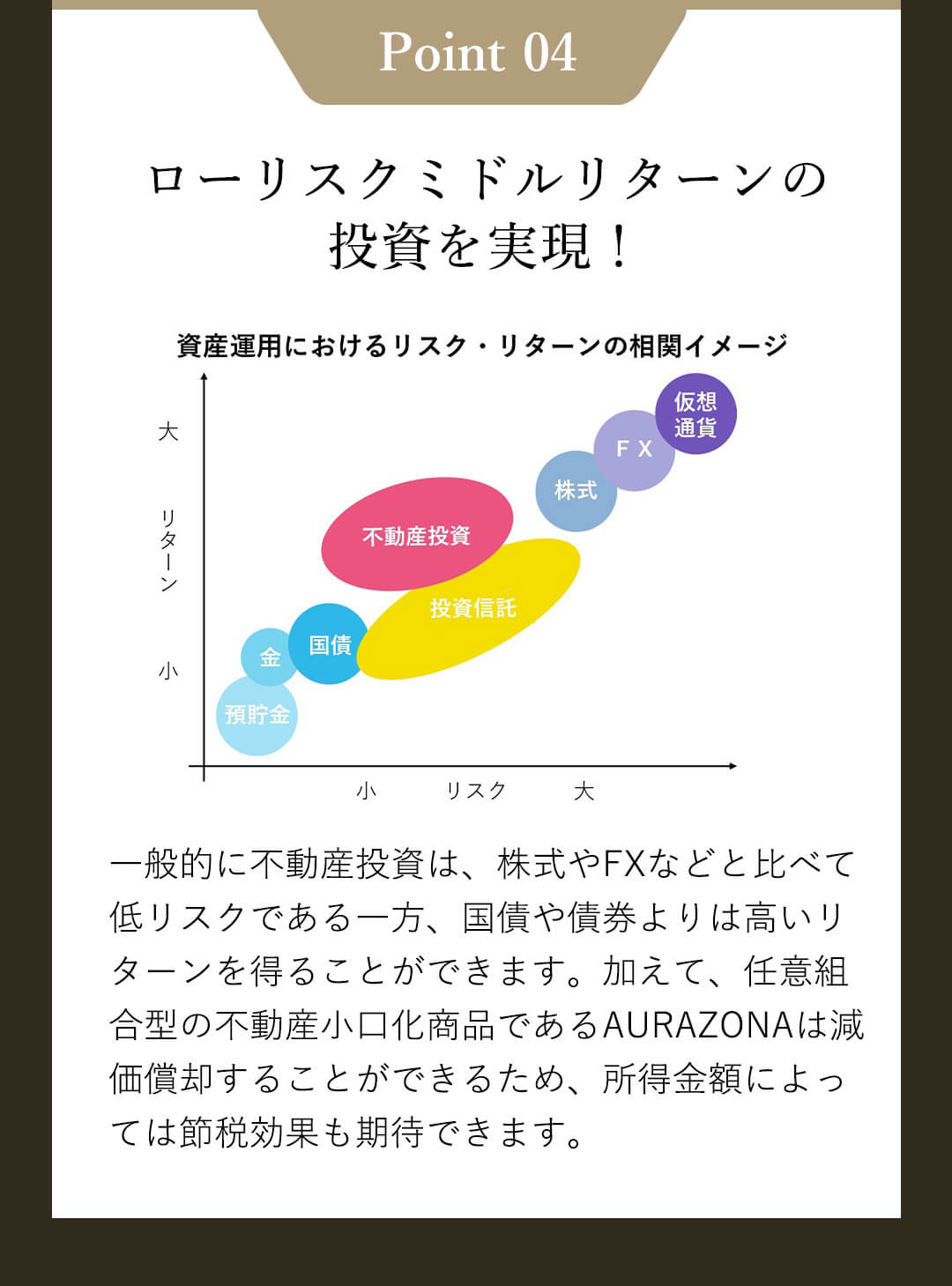 ローリスクミドルリターンの投資を実現！