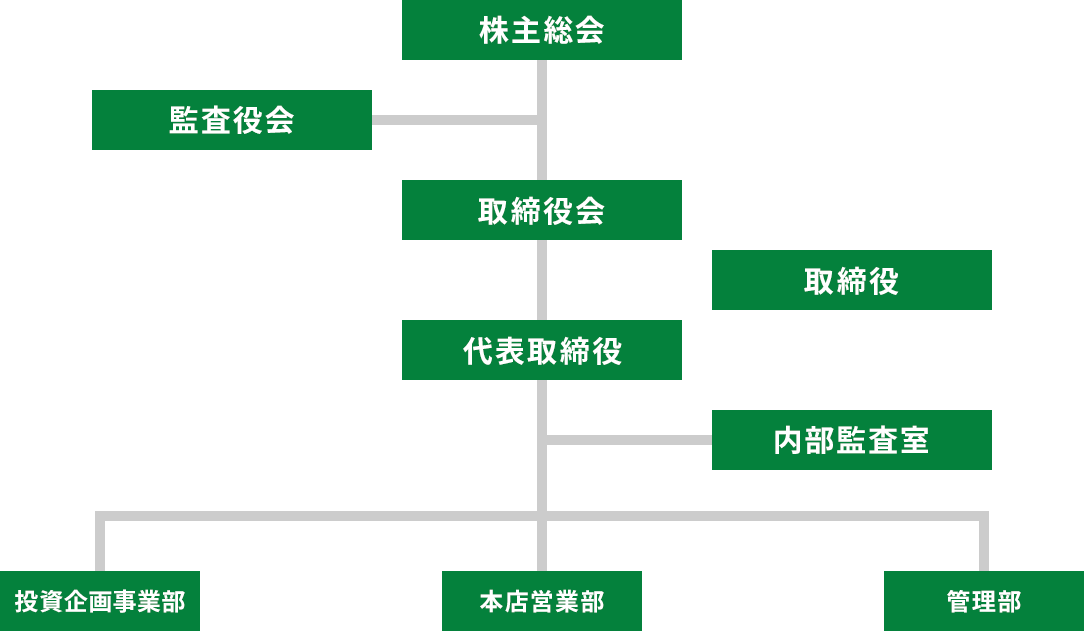 アズ企画設計 3490 株価 商品 サービス 野村證券